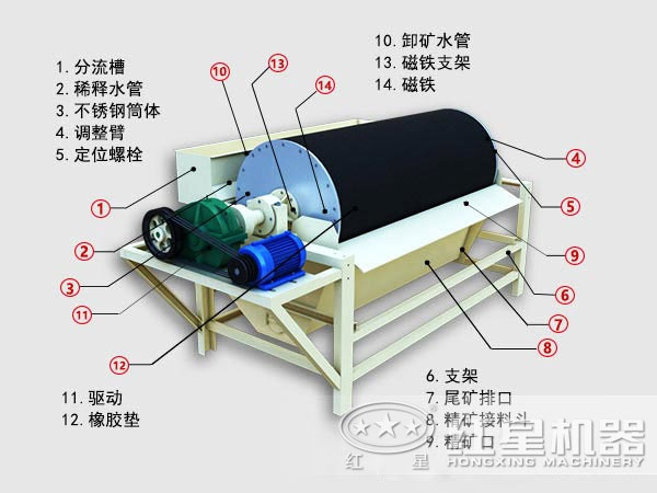 鐵礦磁選機結構圖