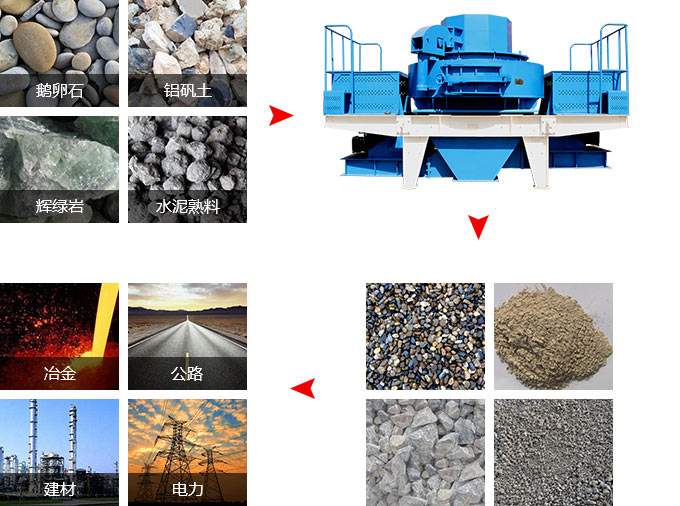 河石制砂機物料適用范圍